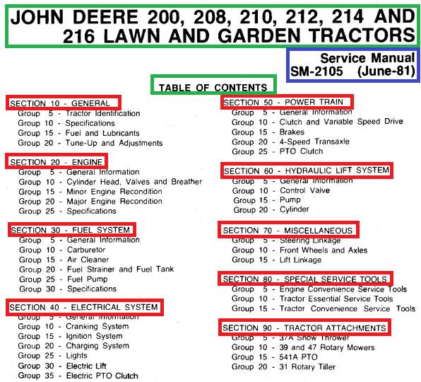 JOHN DEERE REPAIR MANUAL 200 208 210 212 214 216